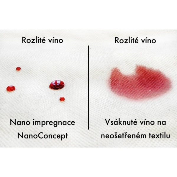 Impregnácia | Impregnácia textilu a kože